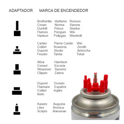 Gas butano para recargar encendedores 285 ML